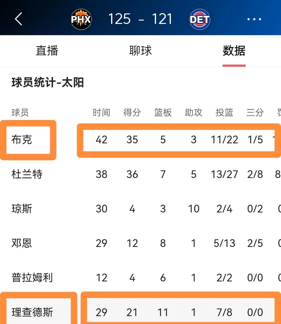 关于太阳关键时刻失误不断，球队憾负对手，现在完成研究管理程序最后方式.的信息-华体会体育官方是国米赞助商